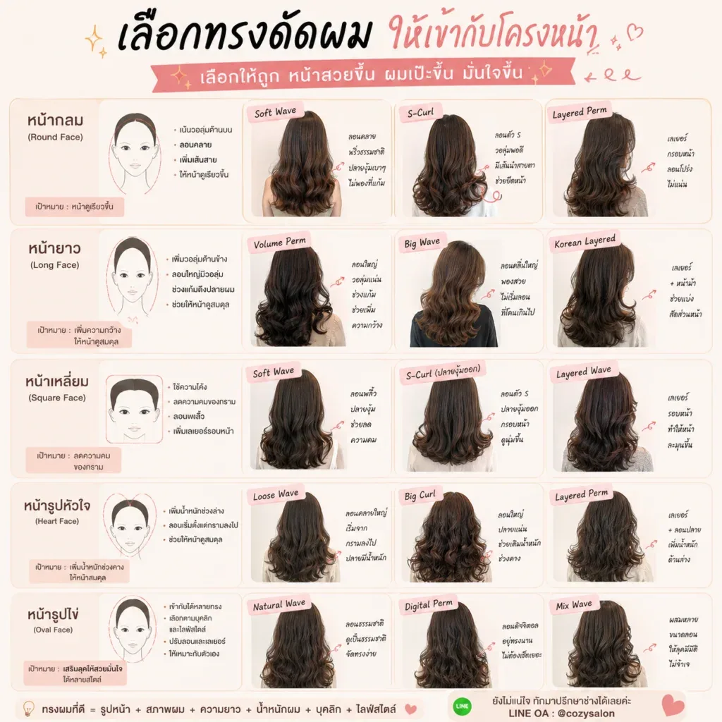 ภาพประกอบแนวทางเลือกลอนตามรูปหน้าจากบทความต้นฉบับ
