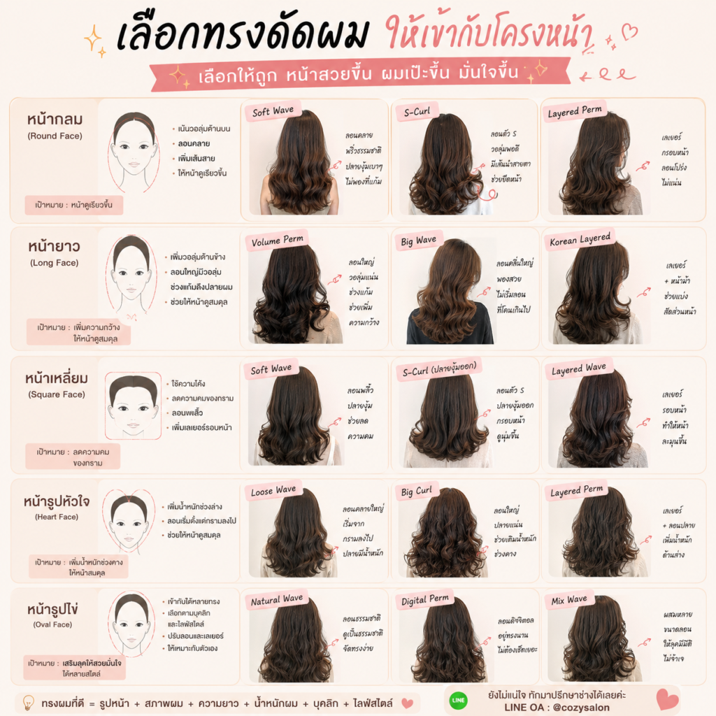 เลือกดัดลอนที่เหมาะกับรูปหน้า